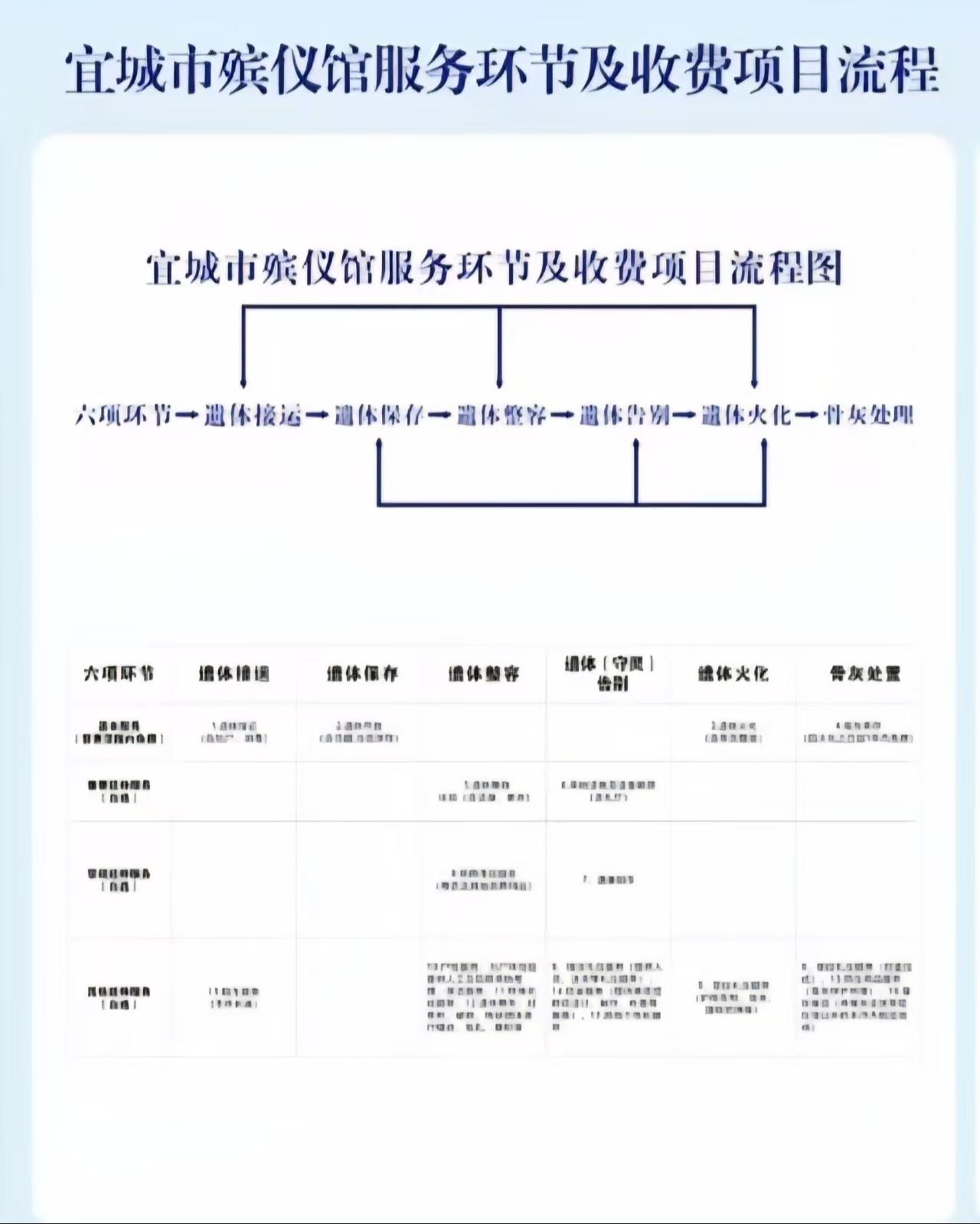 宜城市殡仪馆园区图片