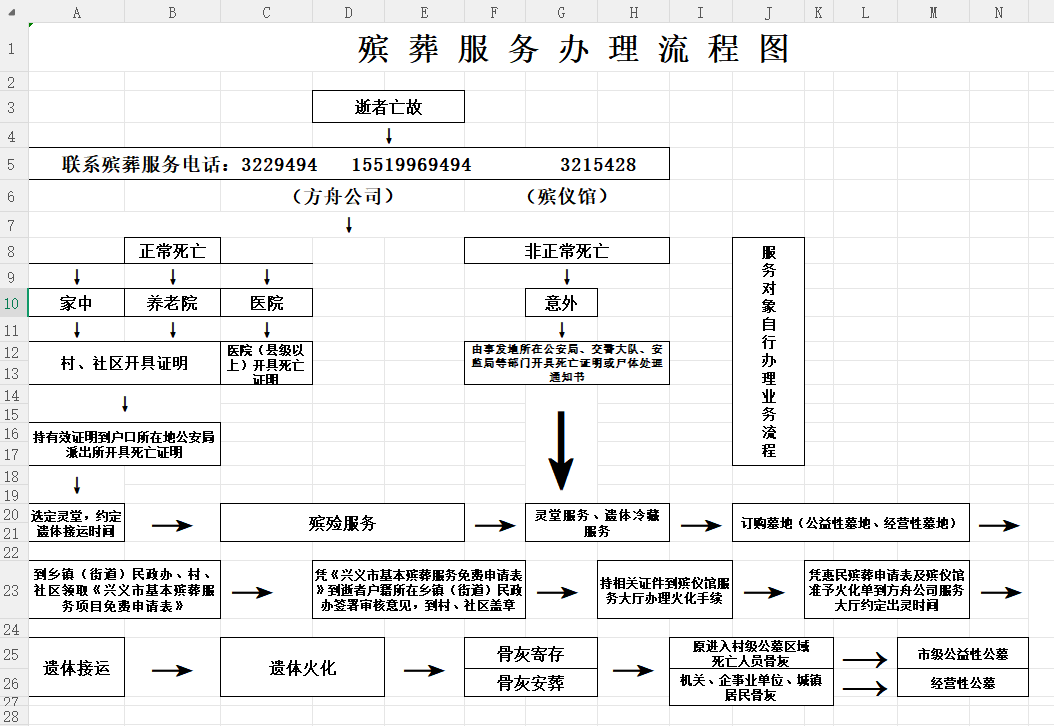 兴义市殡葬事务服务中心园区图片