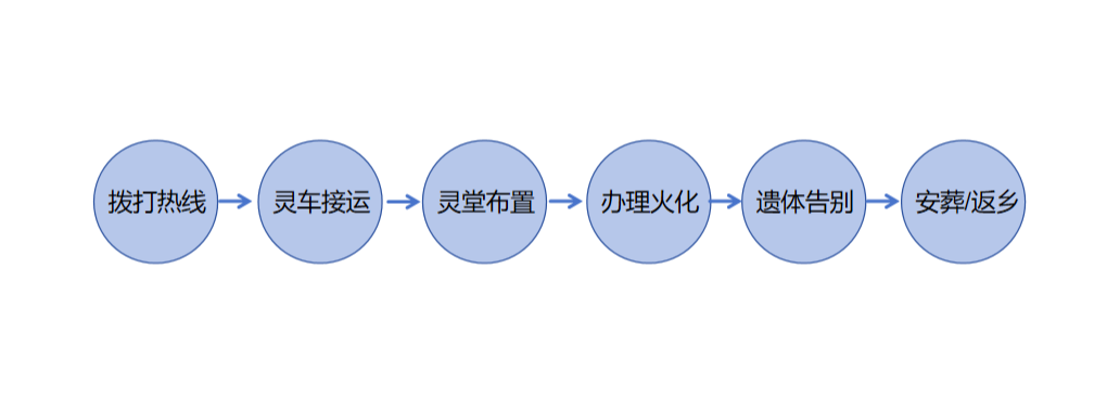 遵义诗乡大神山生态陵园有限公司园区图片