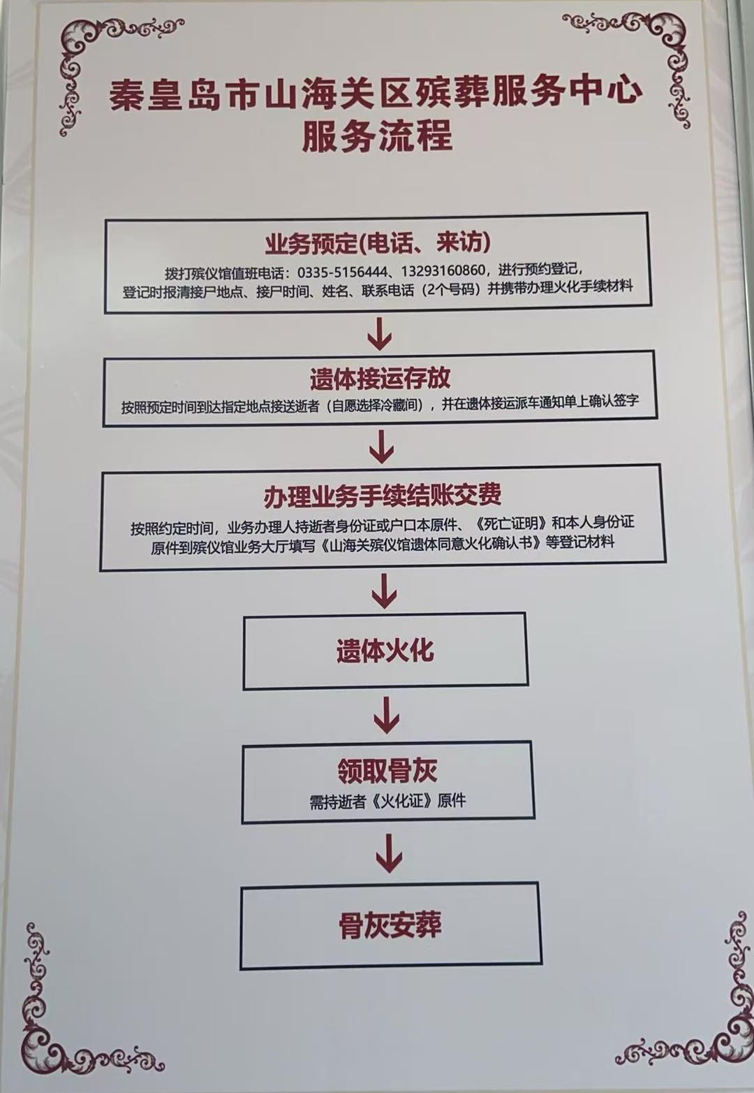 秦皇岛市山海关区殡葬服务中心园区图片