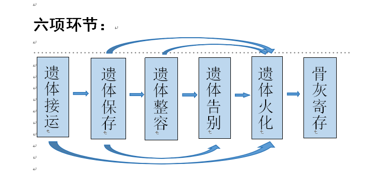 赤壁市殡仪管理所园区图片