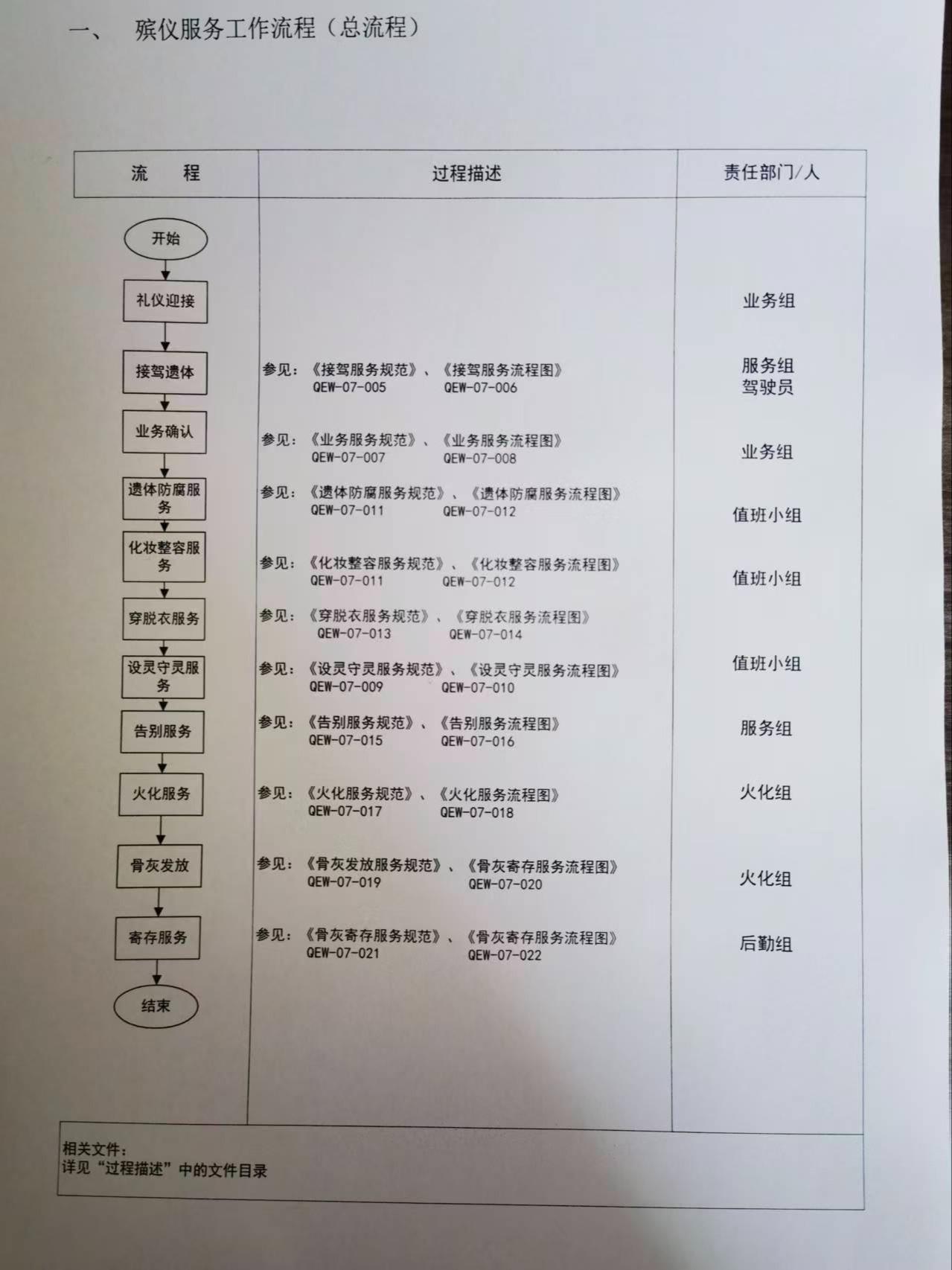 江阴市殡葬服务中心(江阴市长泾殡仪馆)园区图片