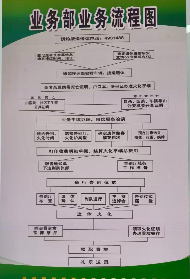 蚌埠市殡仪馆园区图片