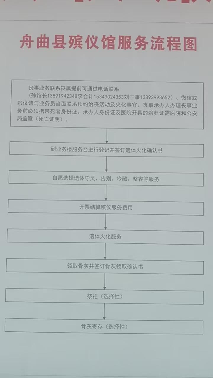舟曲县民政局园区图片