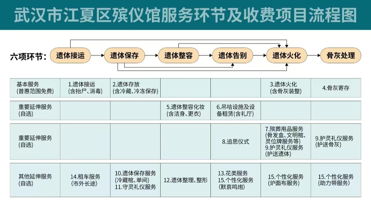 湖北省武汉市江夏区殡仪馆园区图片