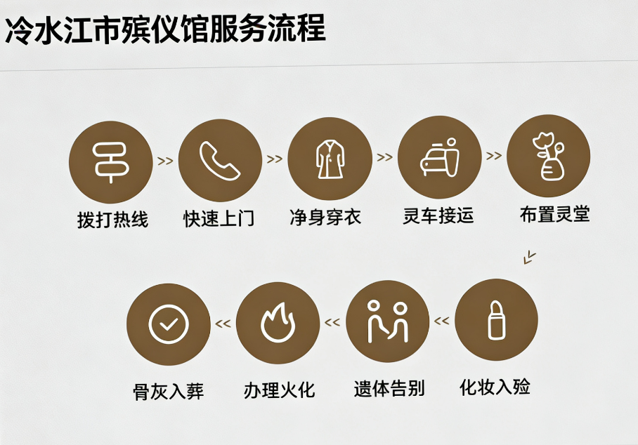 冷水江市福寿殡仪服务有限公司园区图片