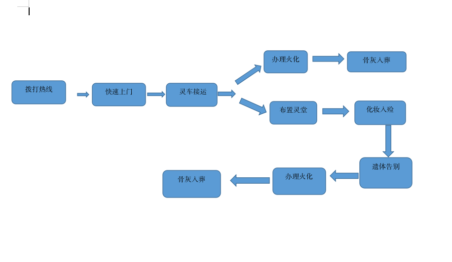 嵊州市殡仪馆园区图片