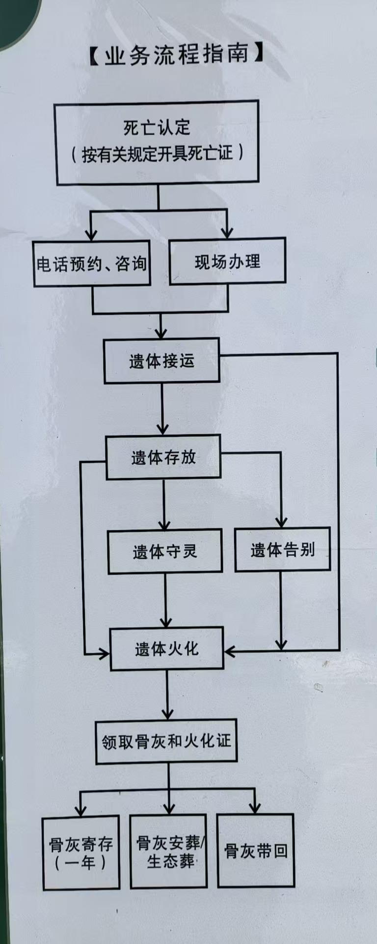 栾川县殡仪馆园区图片