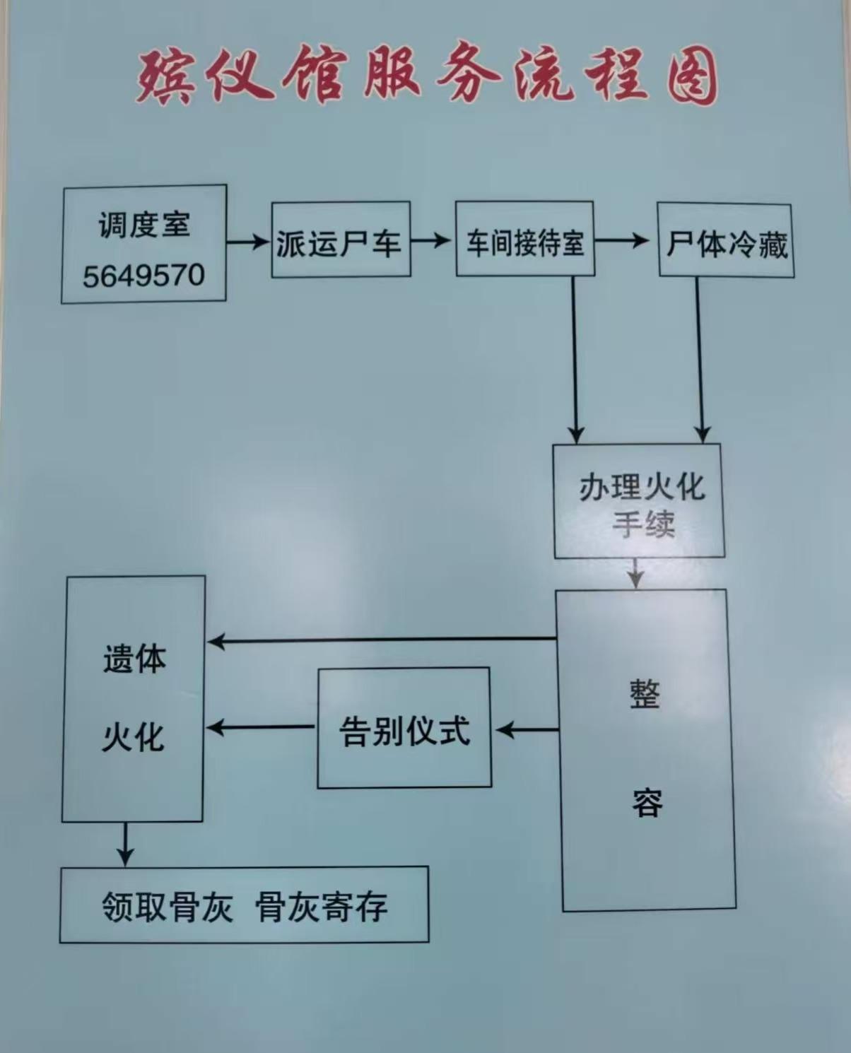 黑山县新立殡仪馆园区图片
