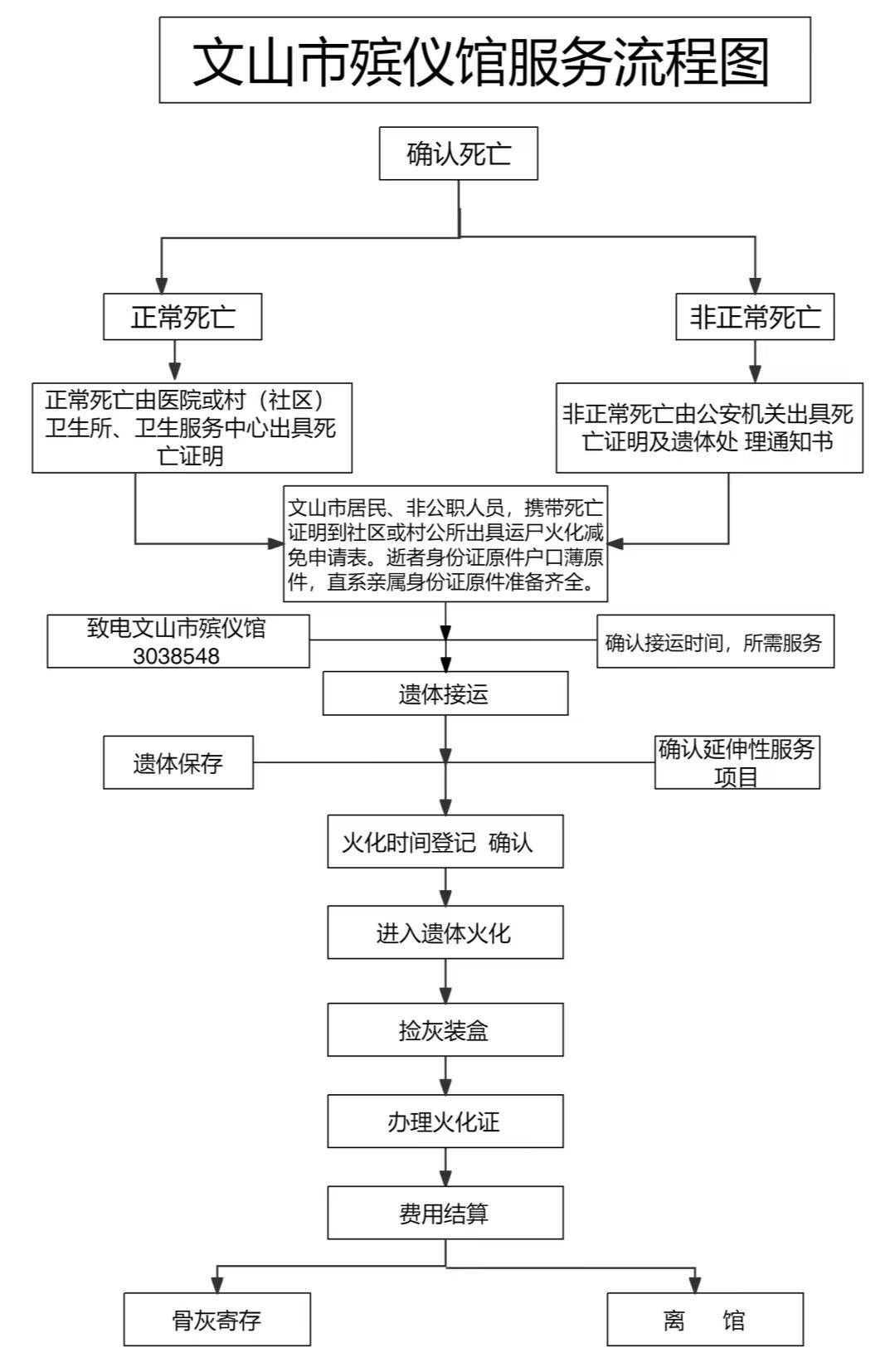 文山市殡仪馆园区图片