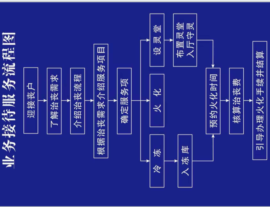 竹山县殡仪馆园区图片