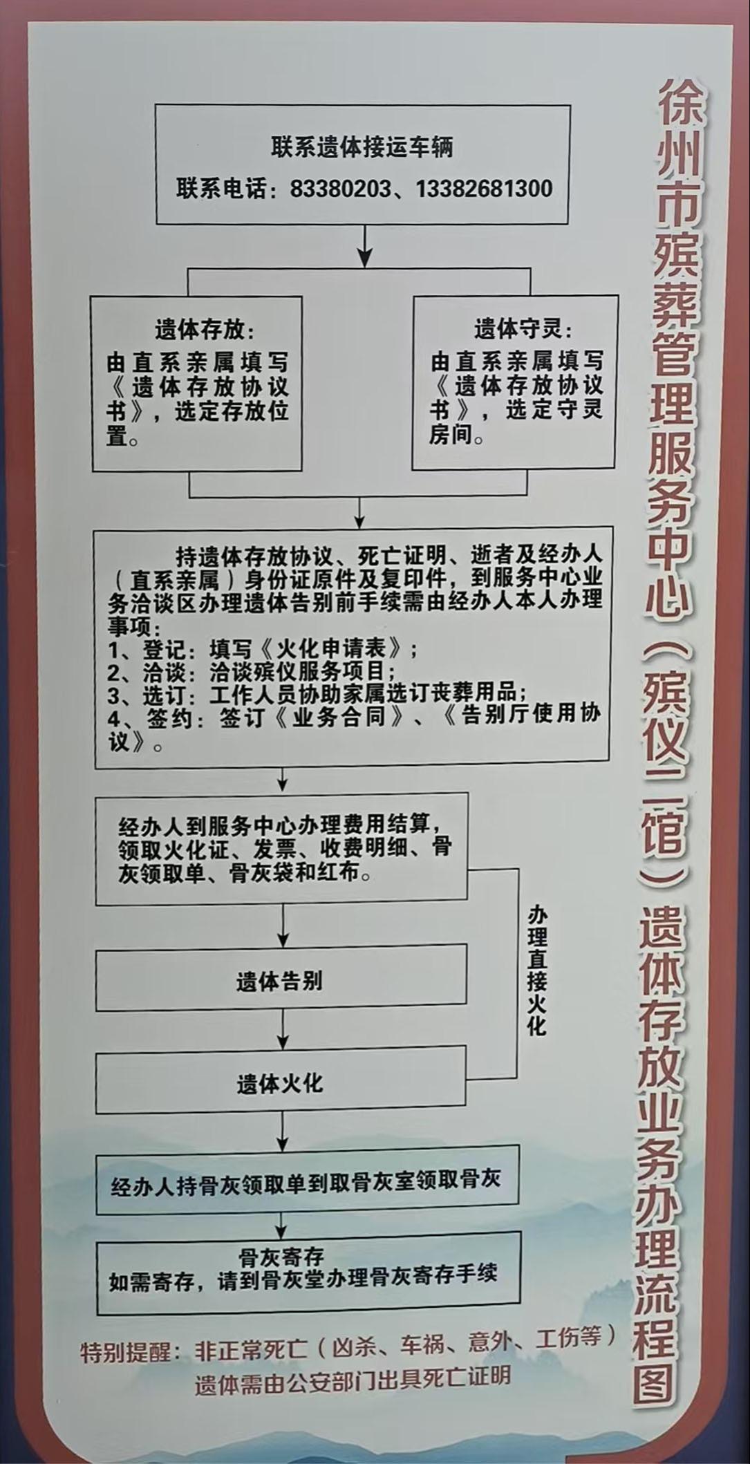 徐州市殡葬管理服务中心殡仪二馆园区图片
