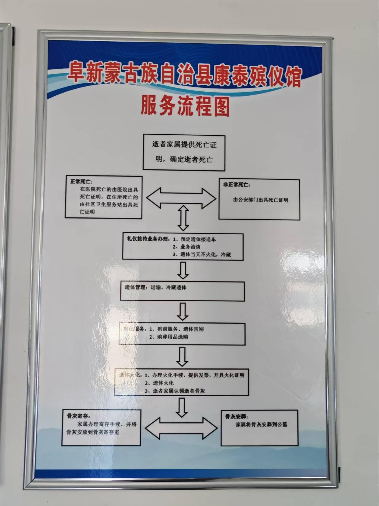 阜新蒙古族自治县康泰殡仪馆园区图片