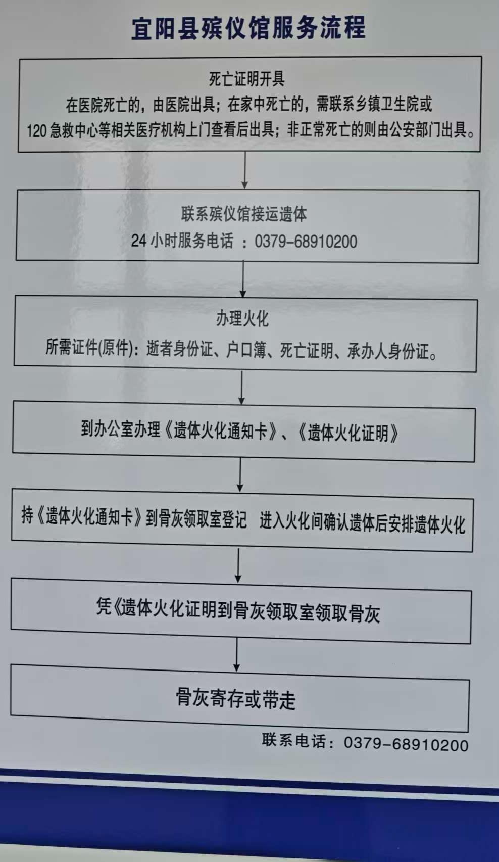 宜阳县殡仪馆园区图片