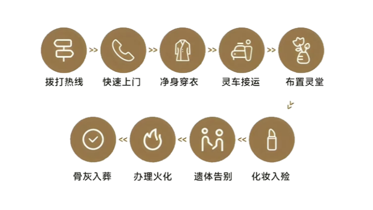 宣城市马山殡仪馆有限公司园区图片