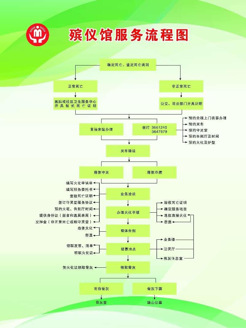 大荔县殡仪管理所园区图片