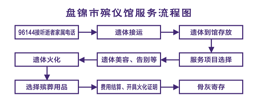 盘锦市殡仪馆园区图片