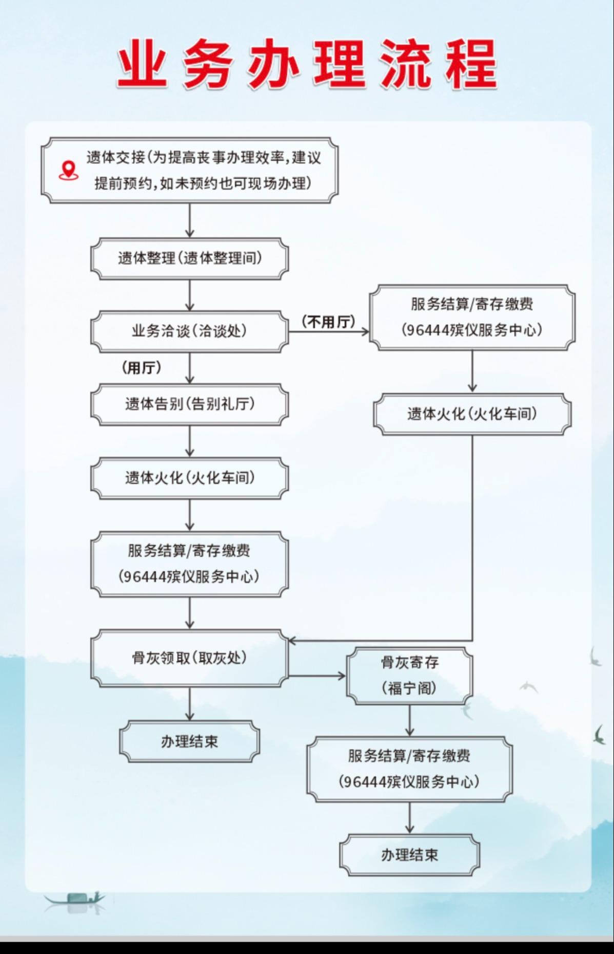 无锡市殡葬服务中心（无锡市殡仪馆）园区图片