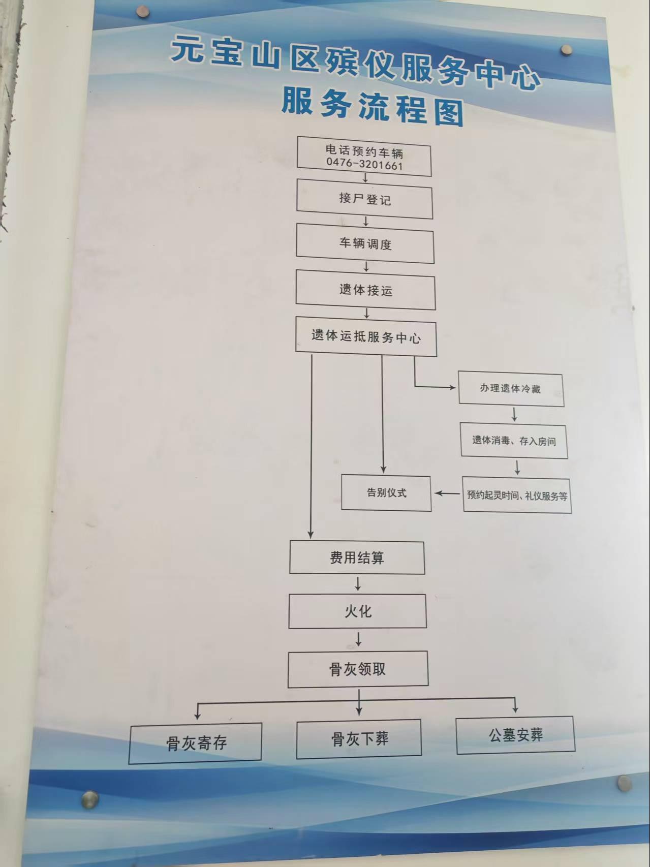 赤峰市元宝山区殡仪服务中心园区图片