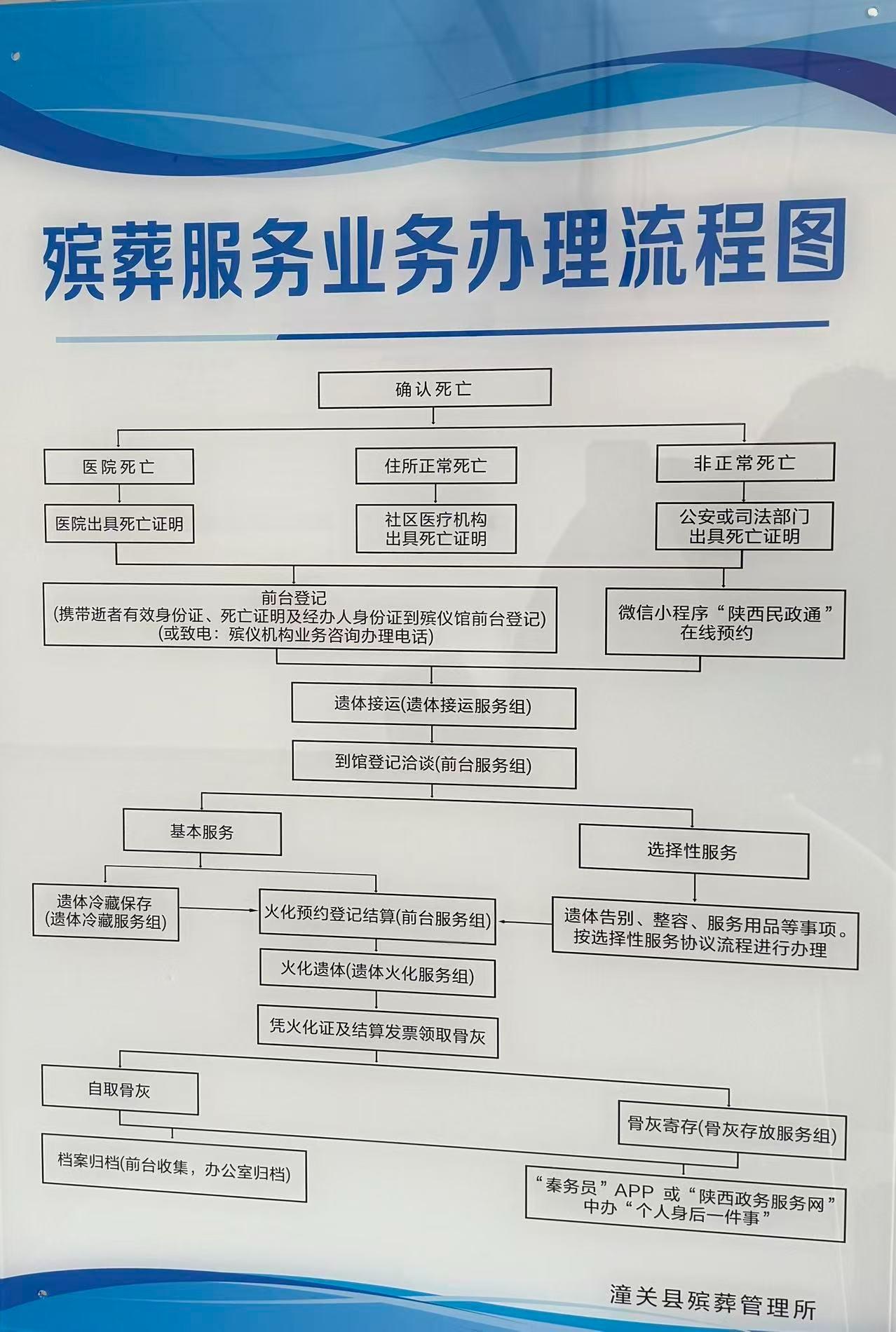 潼关县殡葬管理所园区图片