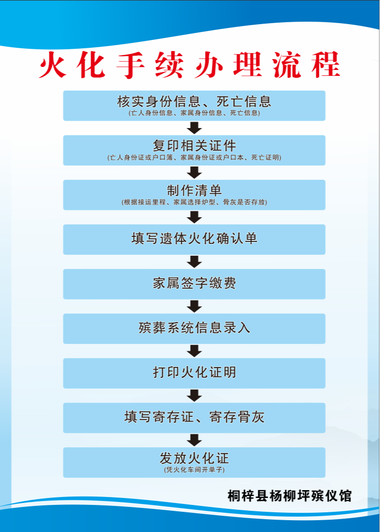 杨柳坪殡仪馆园区图片