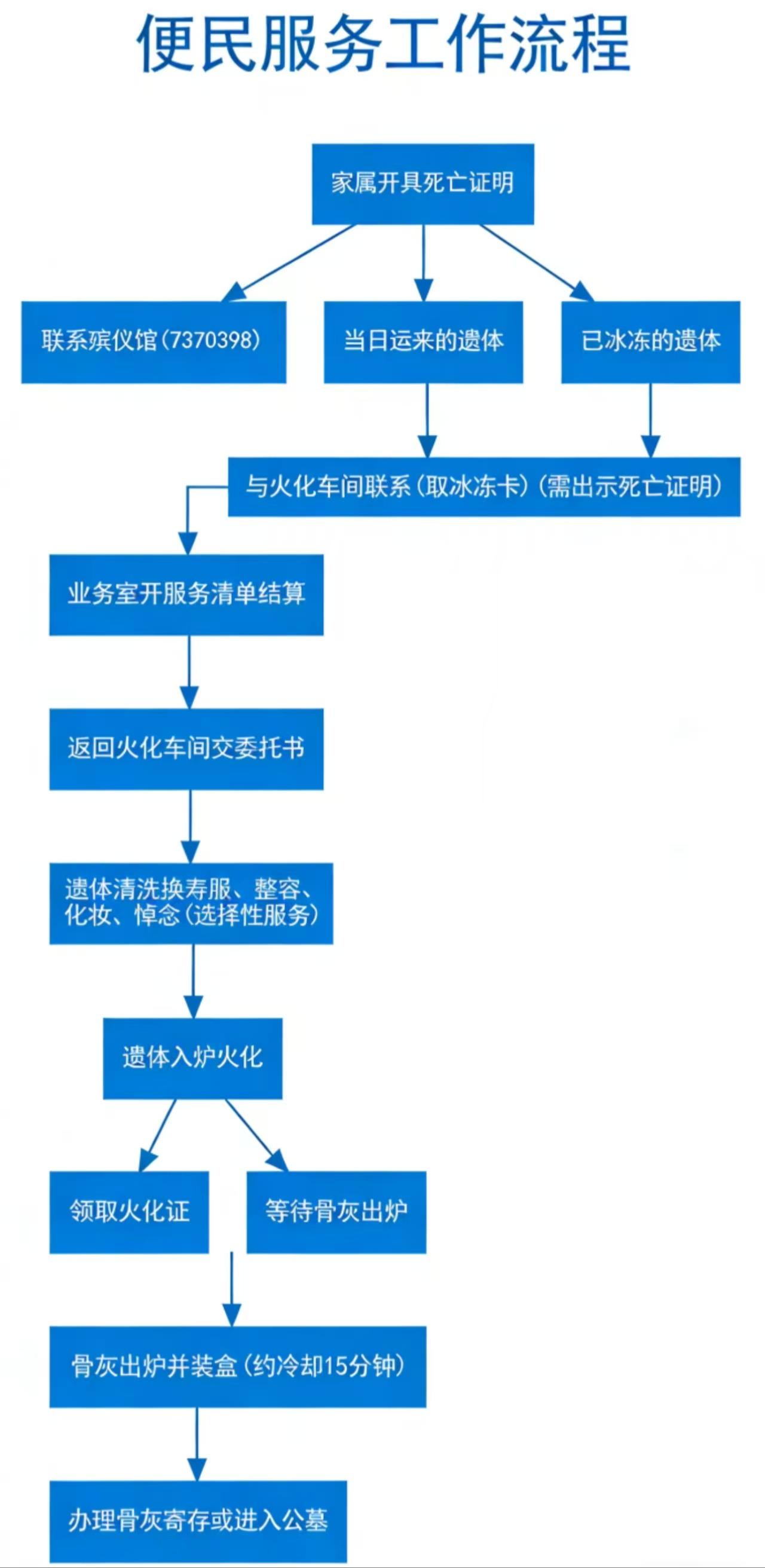 宾川县殡仪馆园区图片