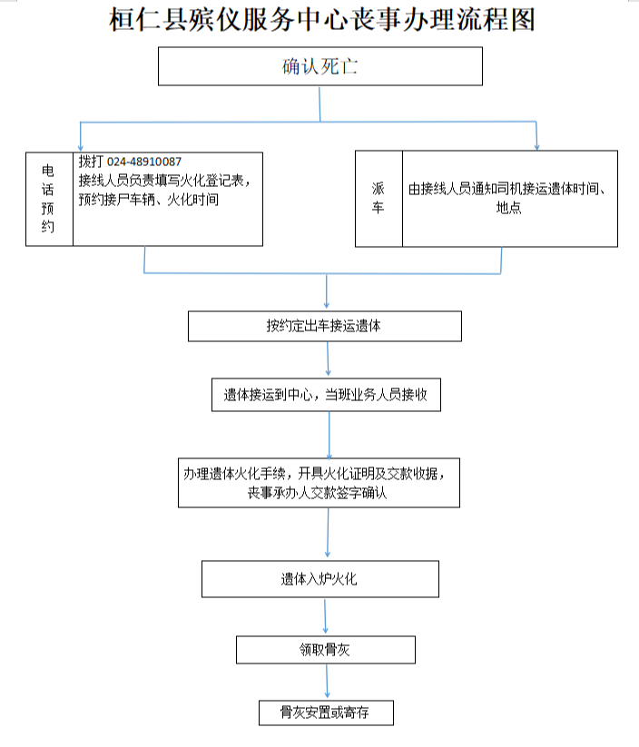 桓仁满族自治县殡仪服务中心园区图片
