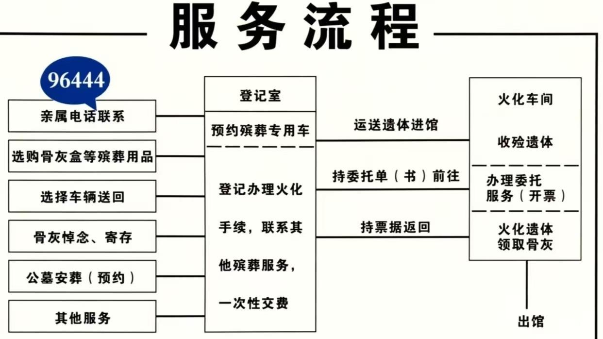 犍为县殡仪馆园区图片