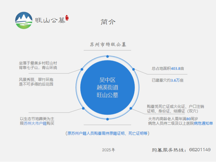 苏州市吴中区越溪街道旺山公墓有限公司园区图片