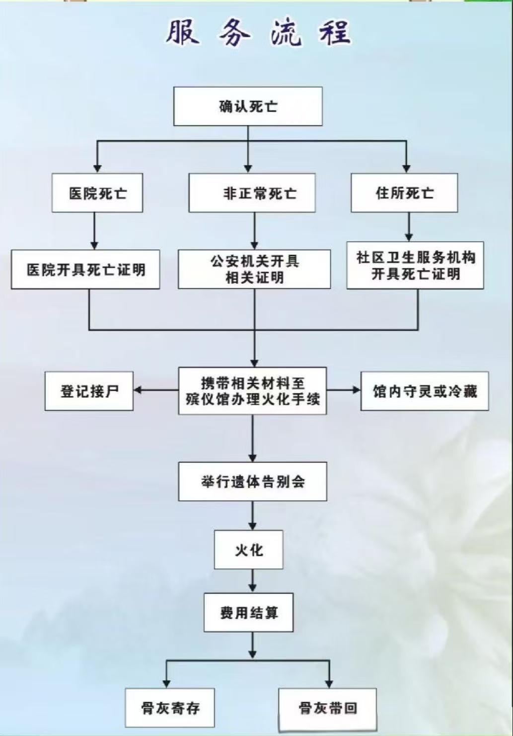 宜兴市金鸡山殡仪馆园区图片