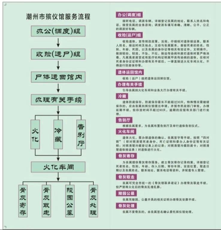 潮州市殡仪馆园区图片