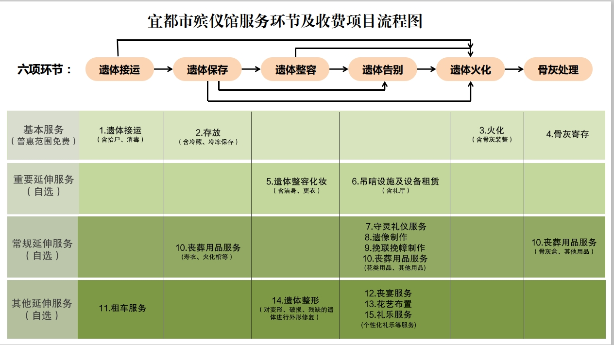 宜都市殡仪馆园区图片