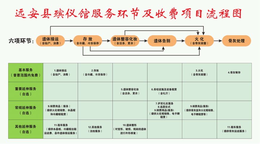 远安县殡仪馆园区图片