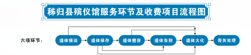 秭归县殡仪馆园区图片