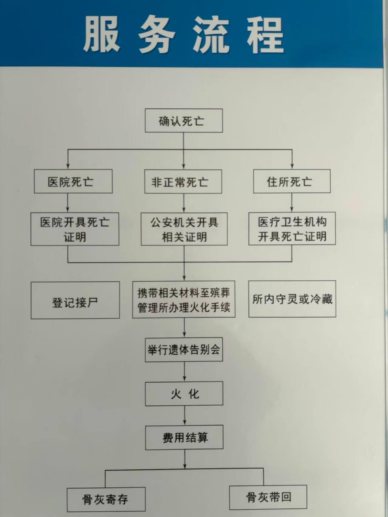 兴隆县殡仪馆园区图片