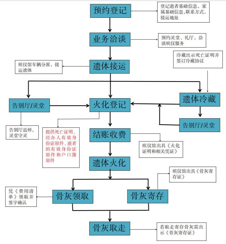 宁波市奉化区殡仪馆园区图片