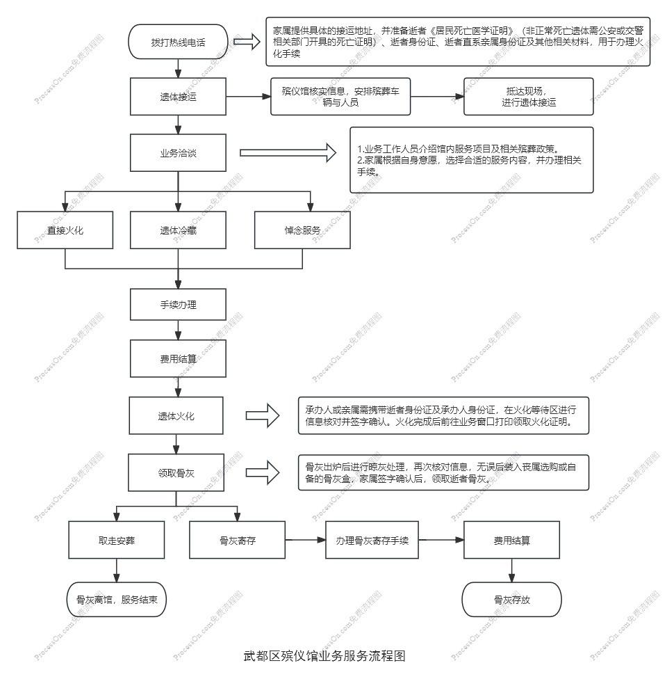 陇南市武都区殡仪馆园区图片