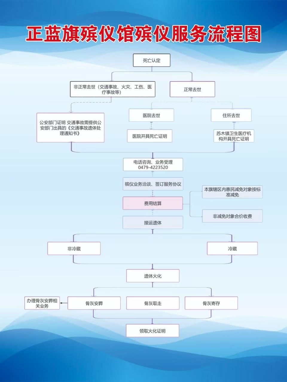 正蓝旗殡葬服务中心园区图片