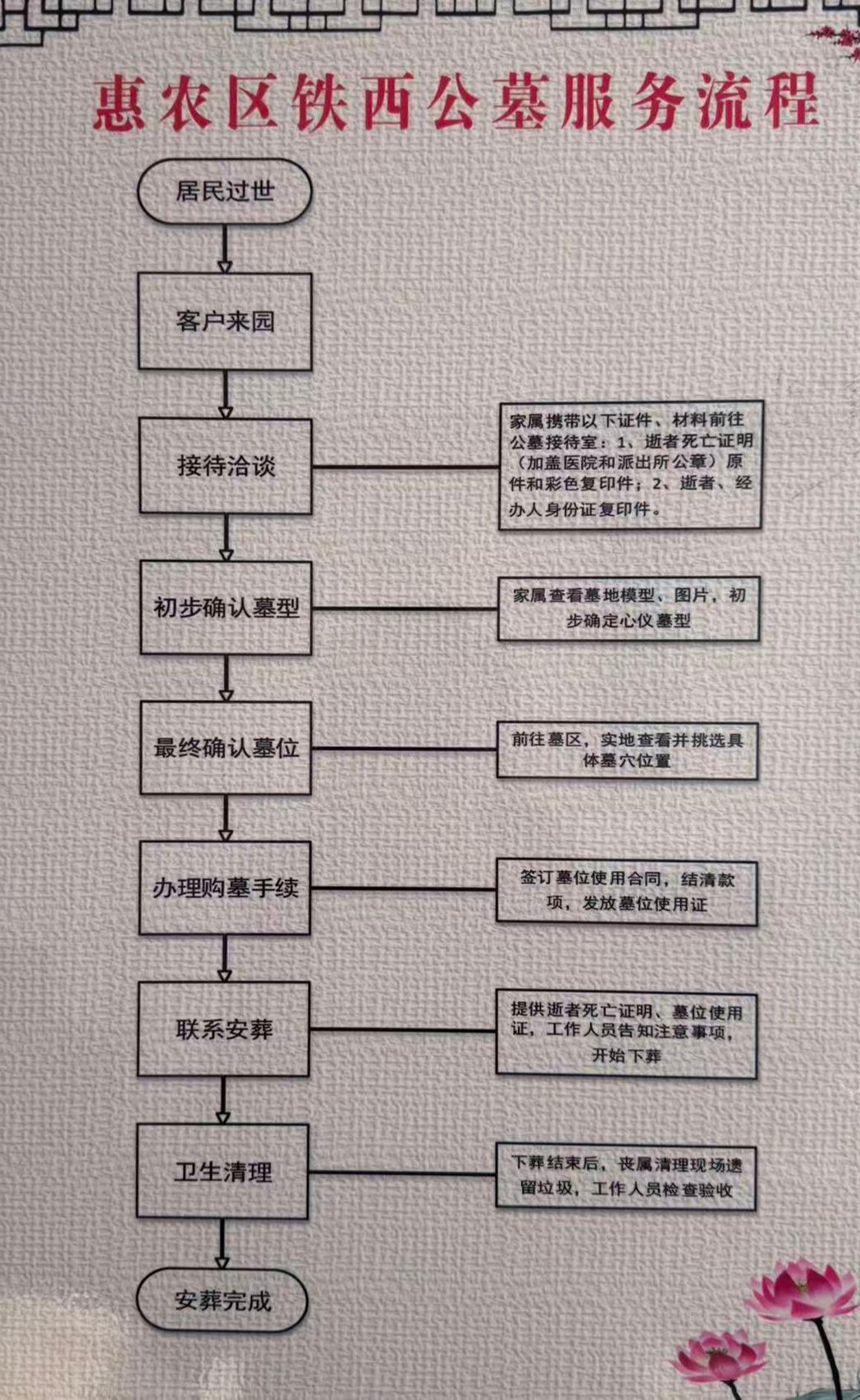 石嘴山市惠农区铁西公墓管理有限公司园区图片