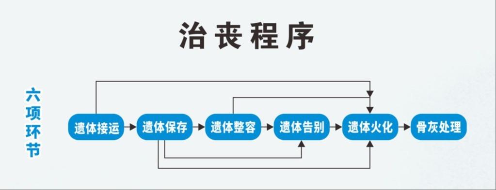 宜昌市殡葬管理所园区图片