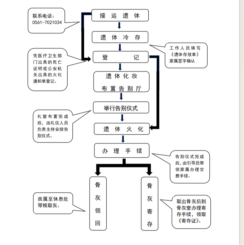 濉溪县殡仪服务中心园区图片