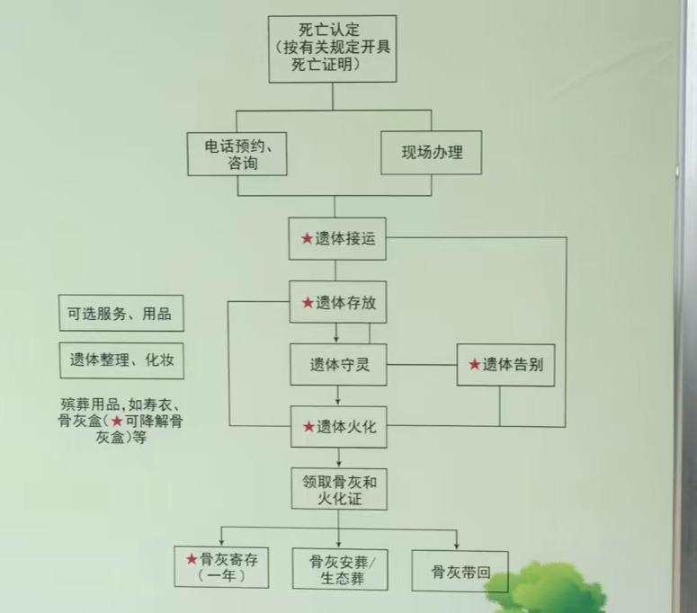 平舆县殡仪馆园区图片