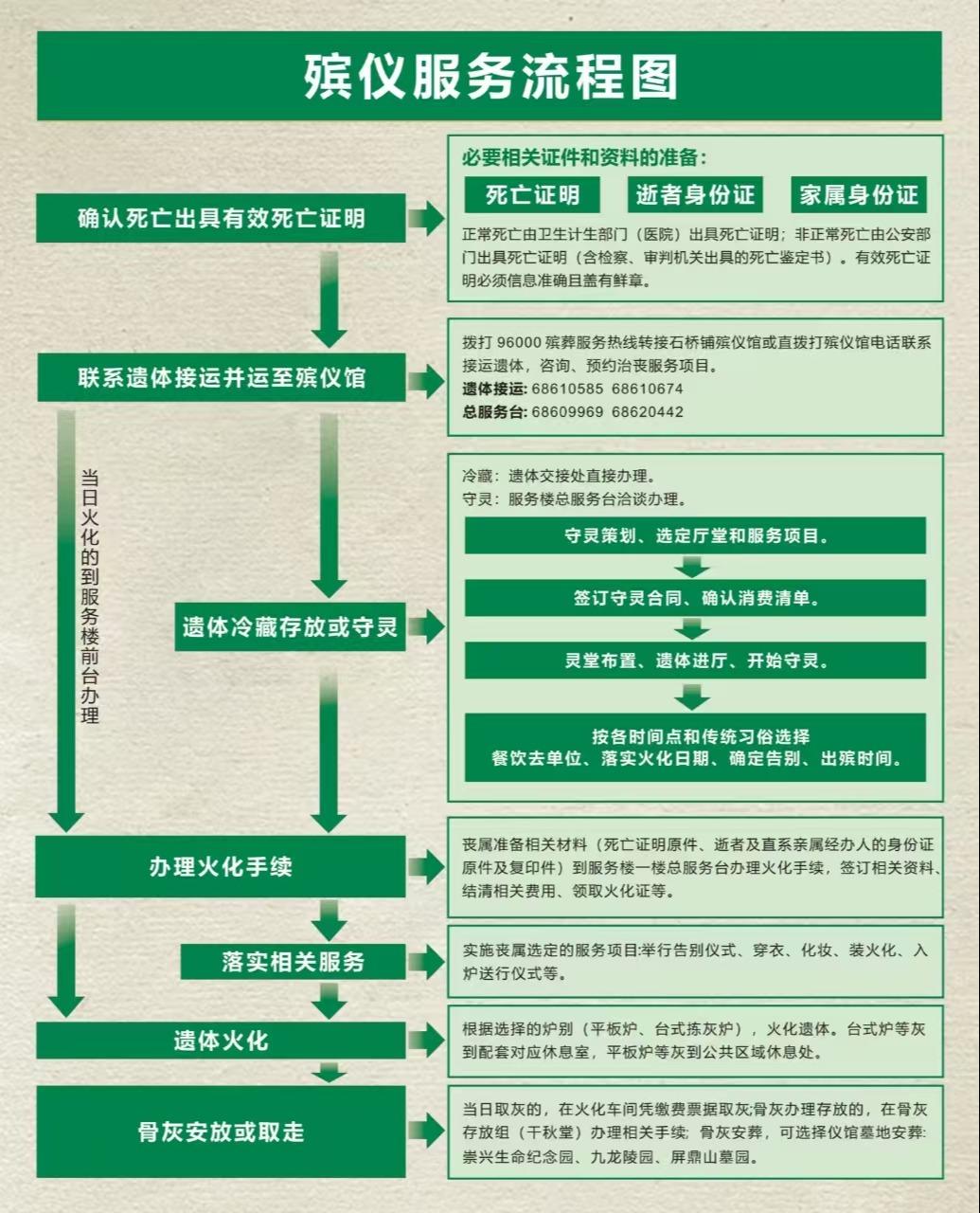 重庆市石桥铺殡仪馆园区图片