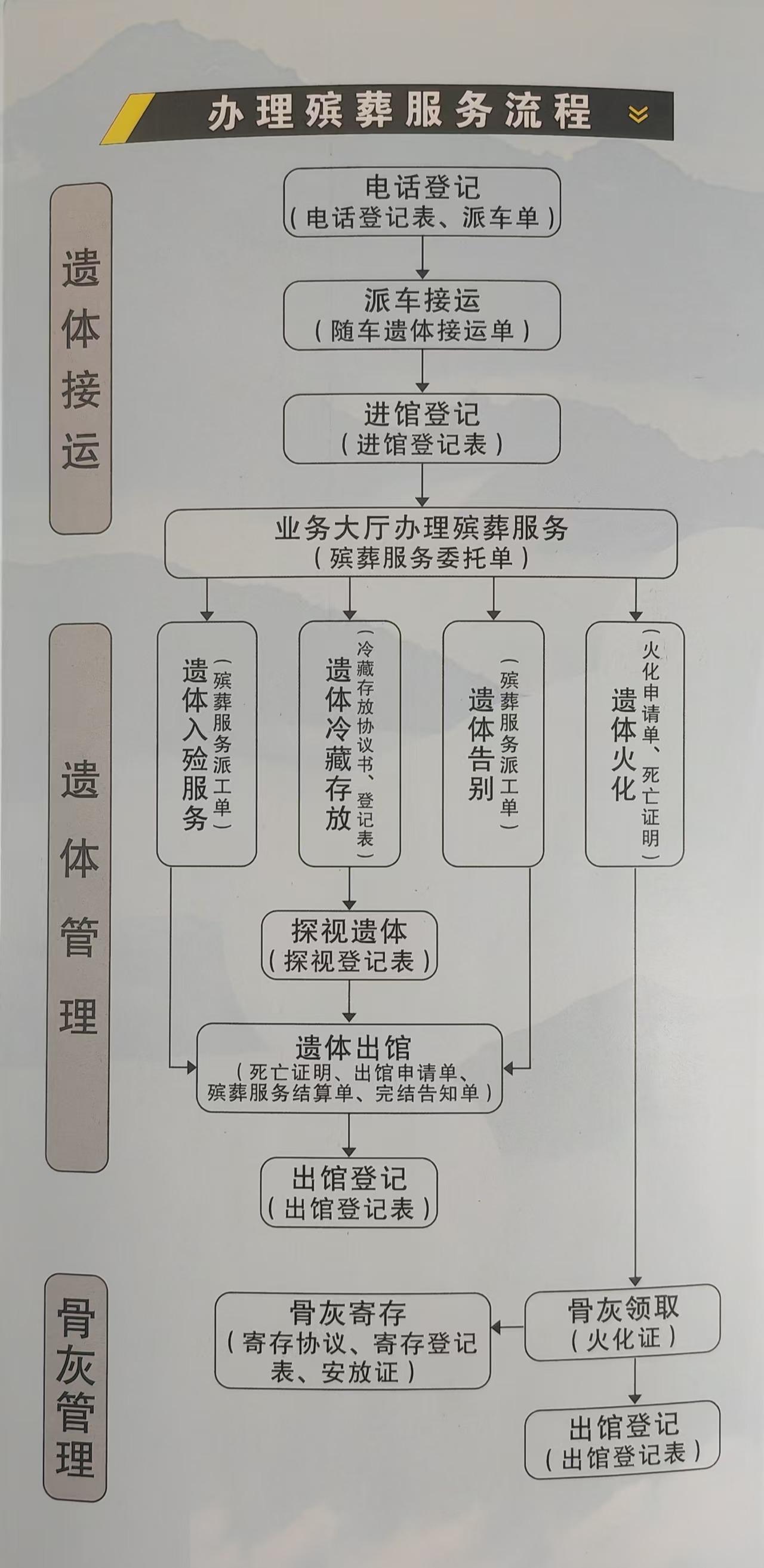 定边县殡葬服务站园区图片