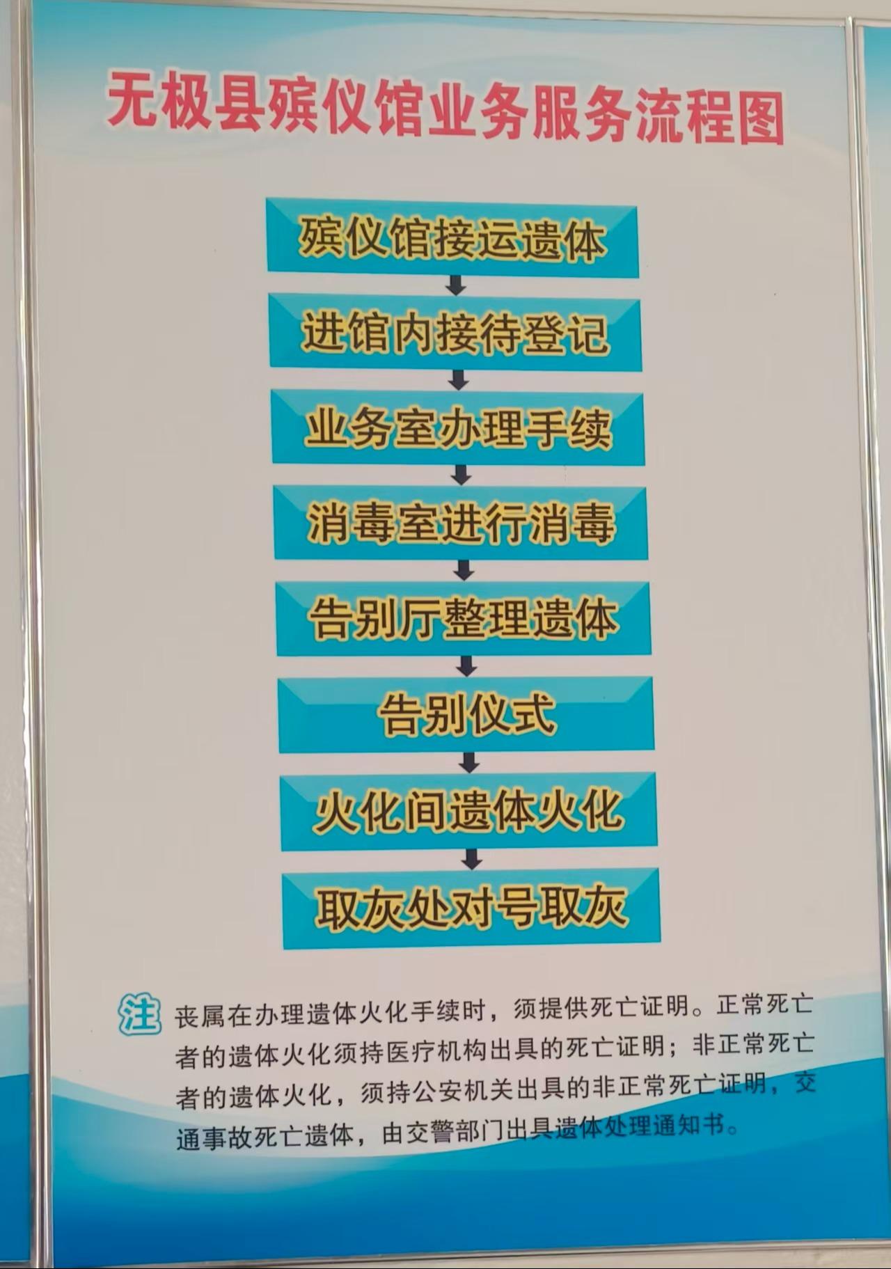 无极县丧葬管理所园区图片