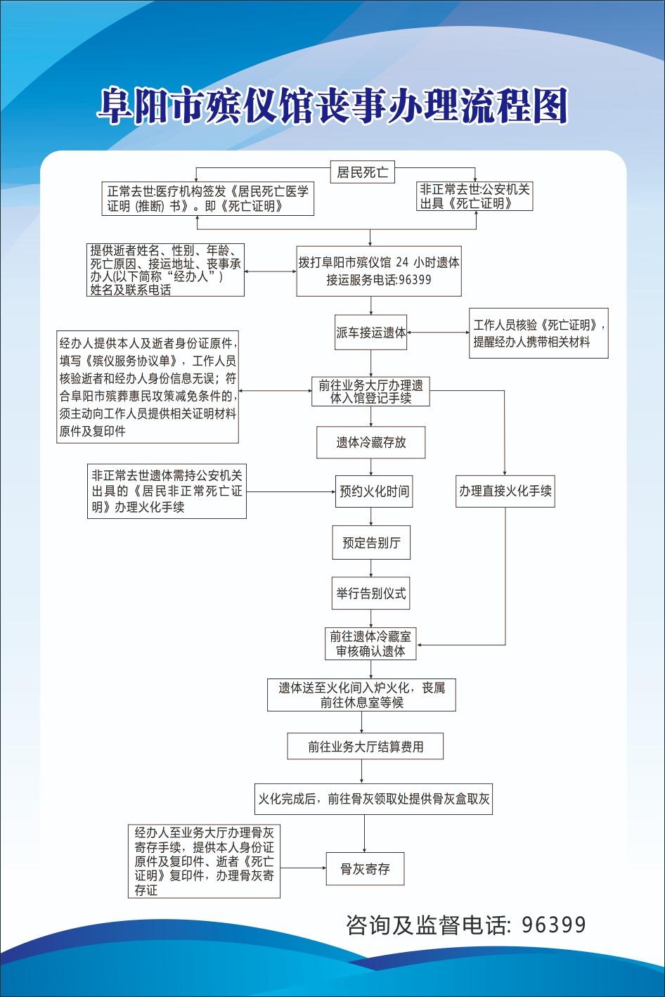 阜阳市殡仪馆园区图片