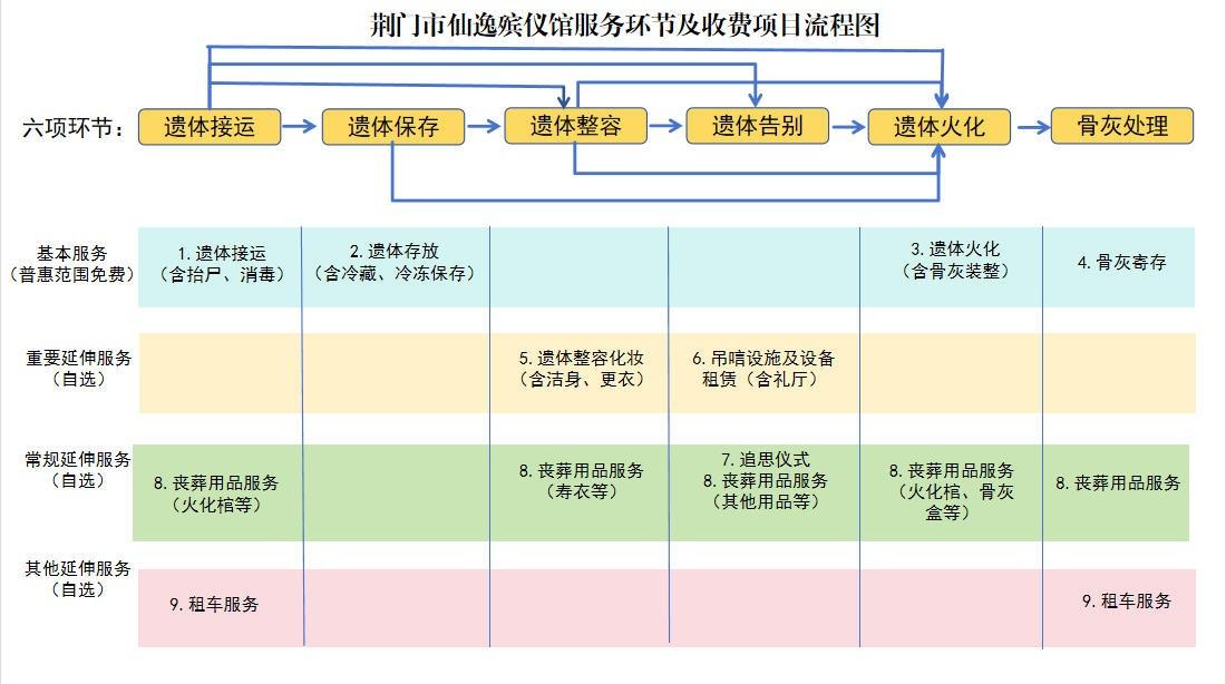 荆门市仙逸殡仪馆园区图片
