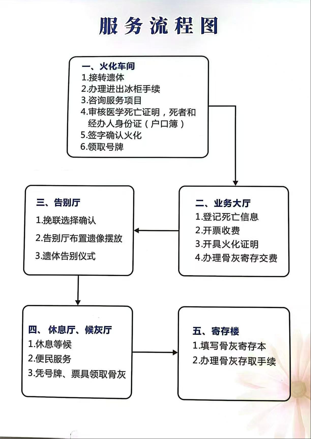 含山县殡仪馆园区图片