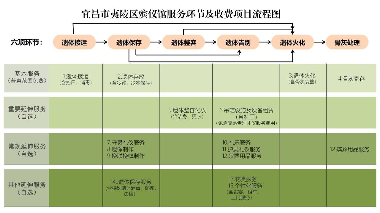 宜昌市夷陵区殡仪馆园区图片