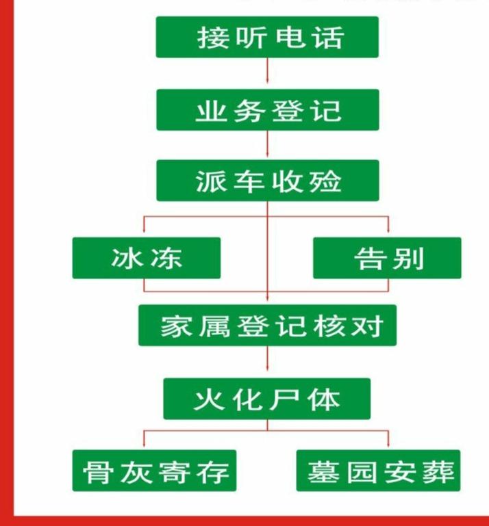和平县殡仪馆园区图片